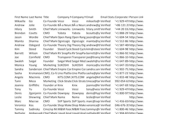 scrape google map data for lead generation and b2b data extraction